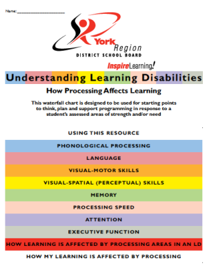 Understanding Learning Disabilities: How Processing Affects Mathematics ...
