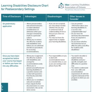 Image of LDAO’s chart entitled, "Students with Learning Disabilities: Disclosure Chart for Post-Secondary Settings