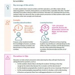 Infographic Preview- Teaching Fractions: A Few Cautionary Notes