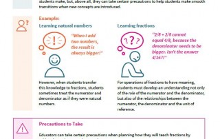Infographic Preview- Teaching Fractions: A Few Cautionary Notes