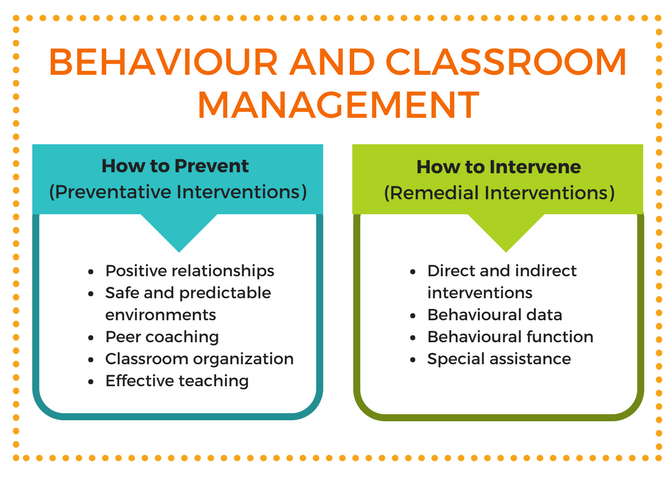 research on classroom behavior management