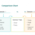 Comparison Chart