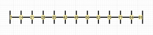 number line differentiation math