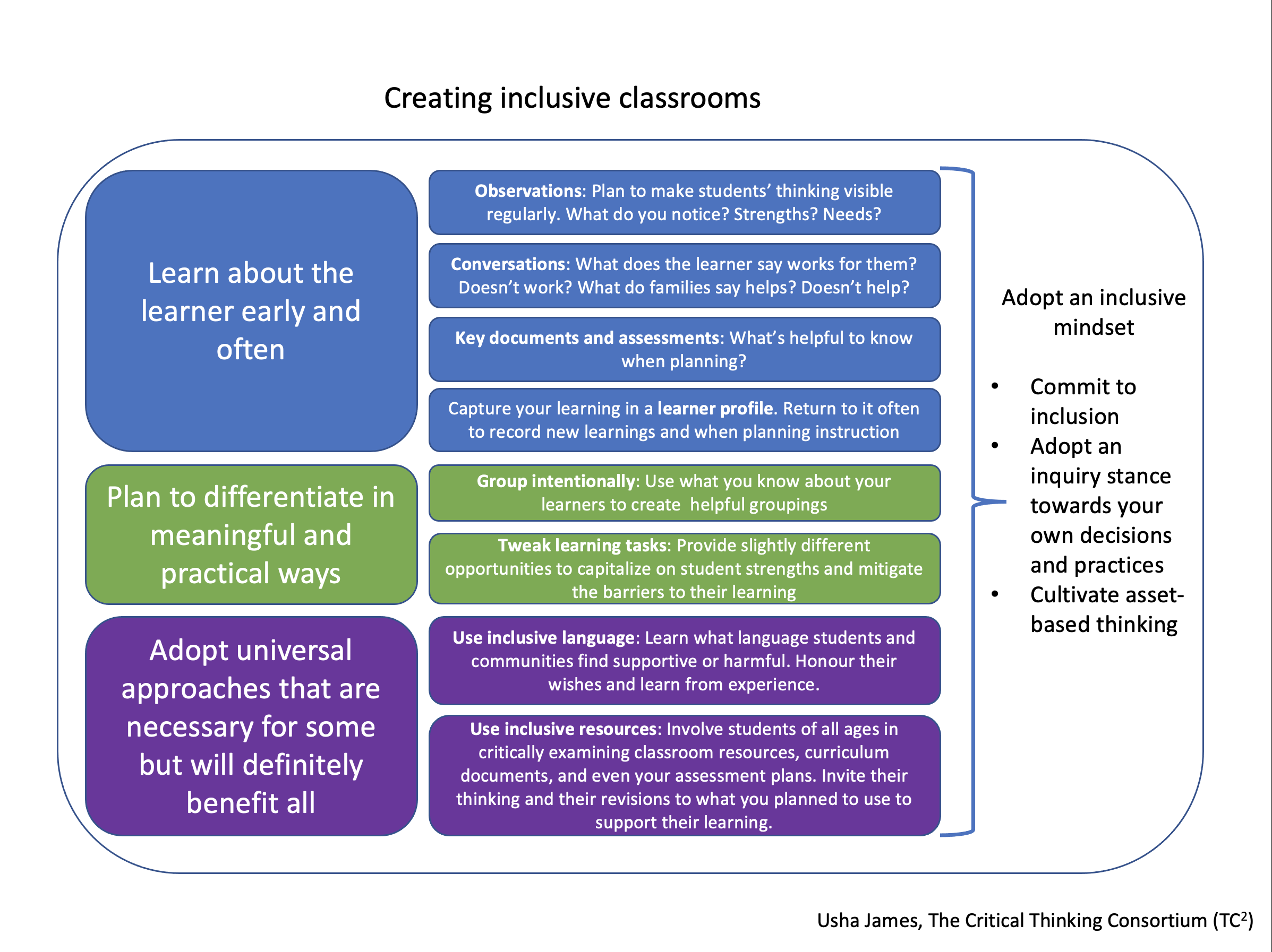 creating inclusive classrooms chart
