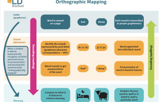 orthographic mapping