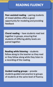 Activities for reading fluency
