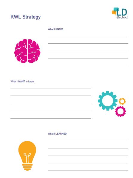 Image of the KWL Strategy