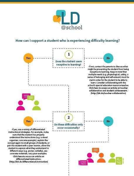 Image of the decision tree