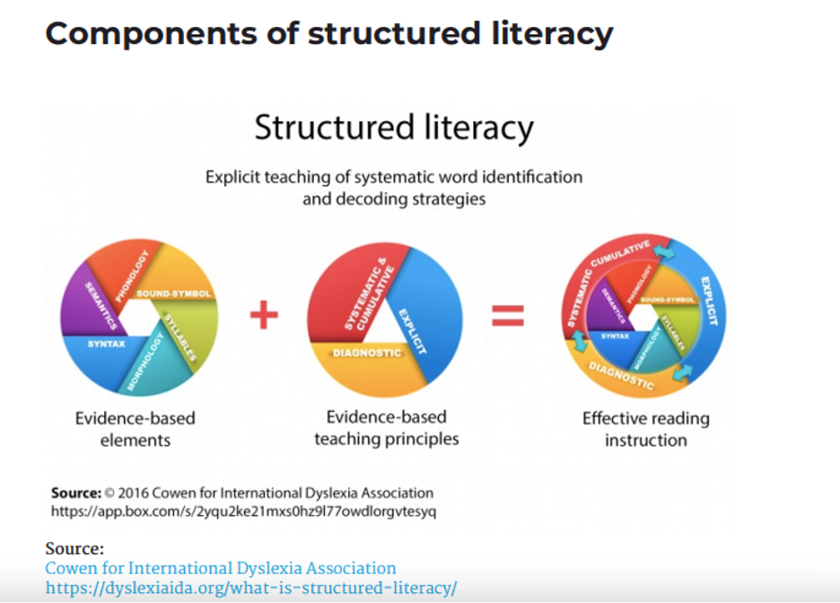 structured literacy