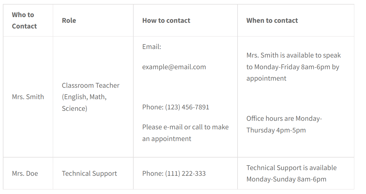 Figure 3: Contact Process Chart for Students to Connect with Support