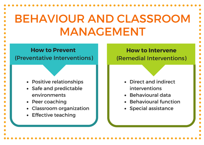 Behaviour and Classroom Management 