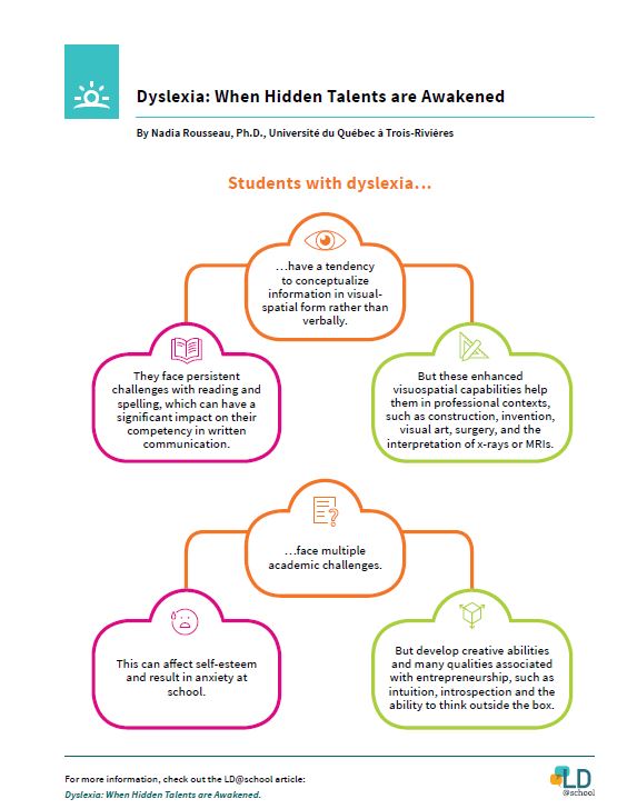 Image of the inforgraphic