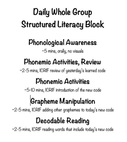 example literacy block