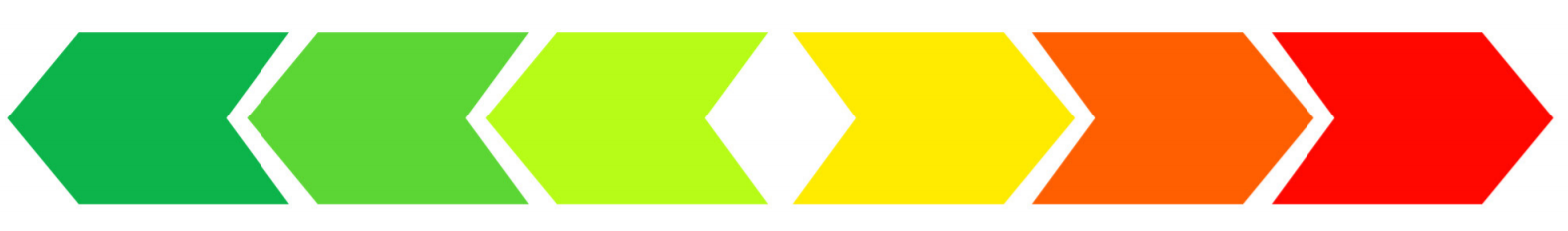 Graphic of a continuum of colours (from left to right): dark green, moss green, lime green, yellow, orange, red
