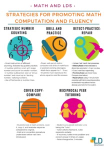 Strategies for Math Computation and Fluency
