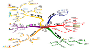 Image of mind maps