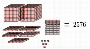 virtual manipulatives differentiation math
