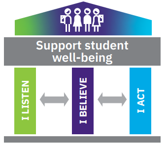 racialized students