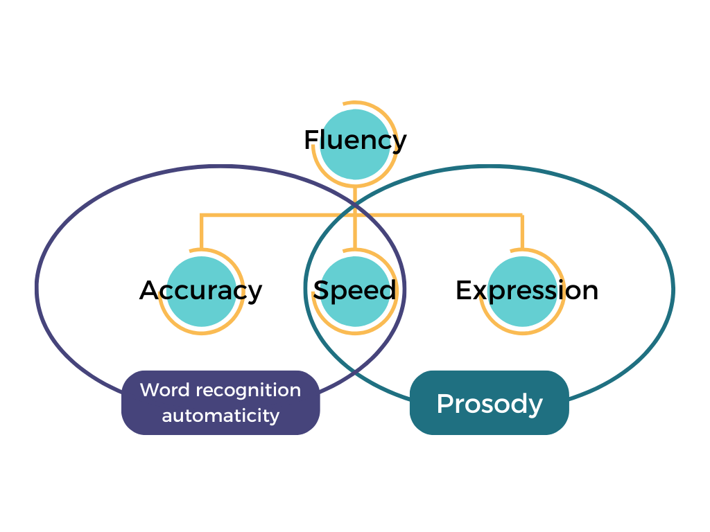 prosody