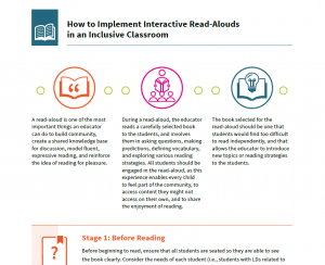 Preview of Read Aloud PDF
