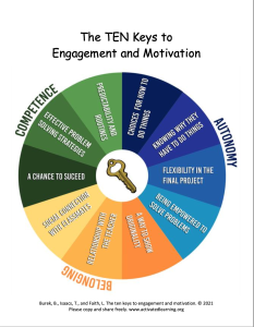 love learning online