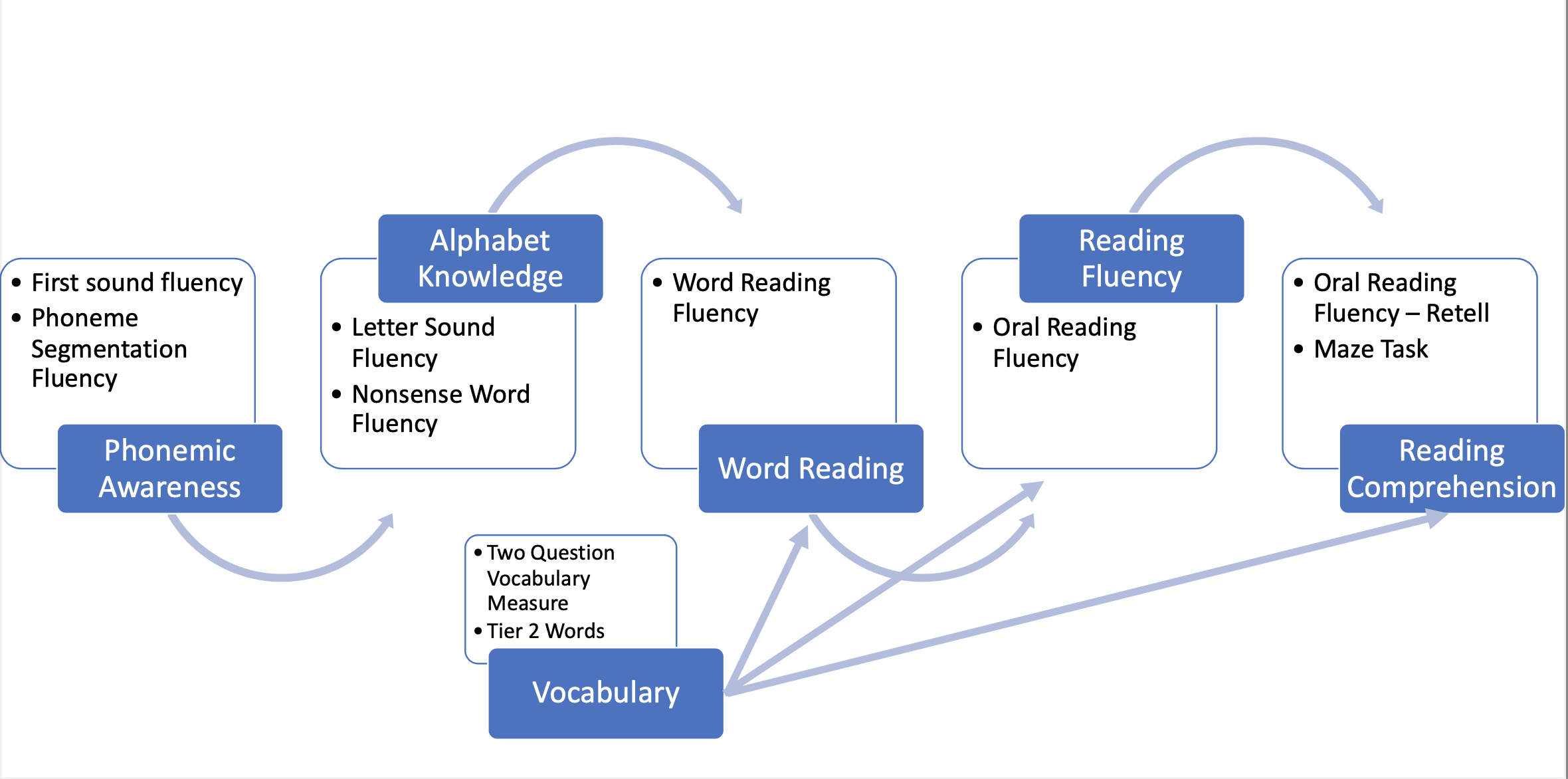 Road to Reading Infographic