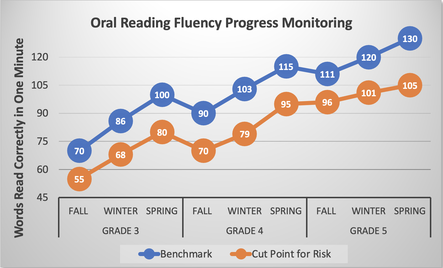 Road to reading infographic