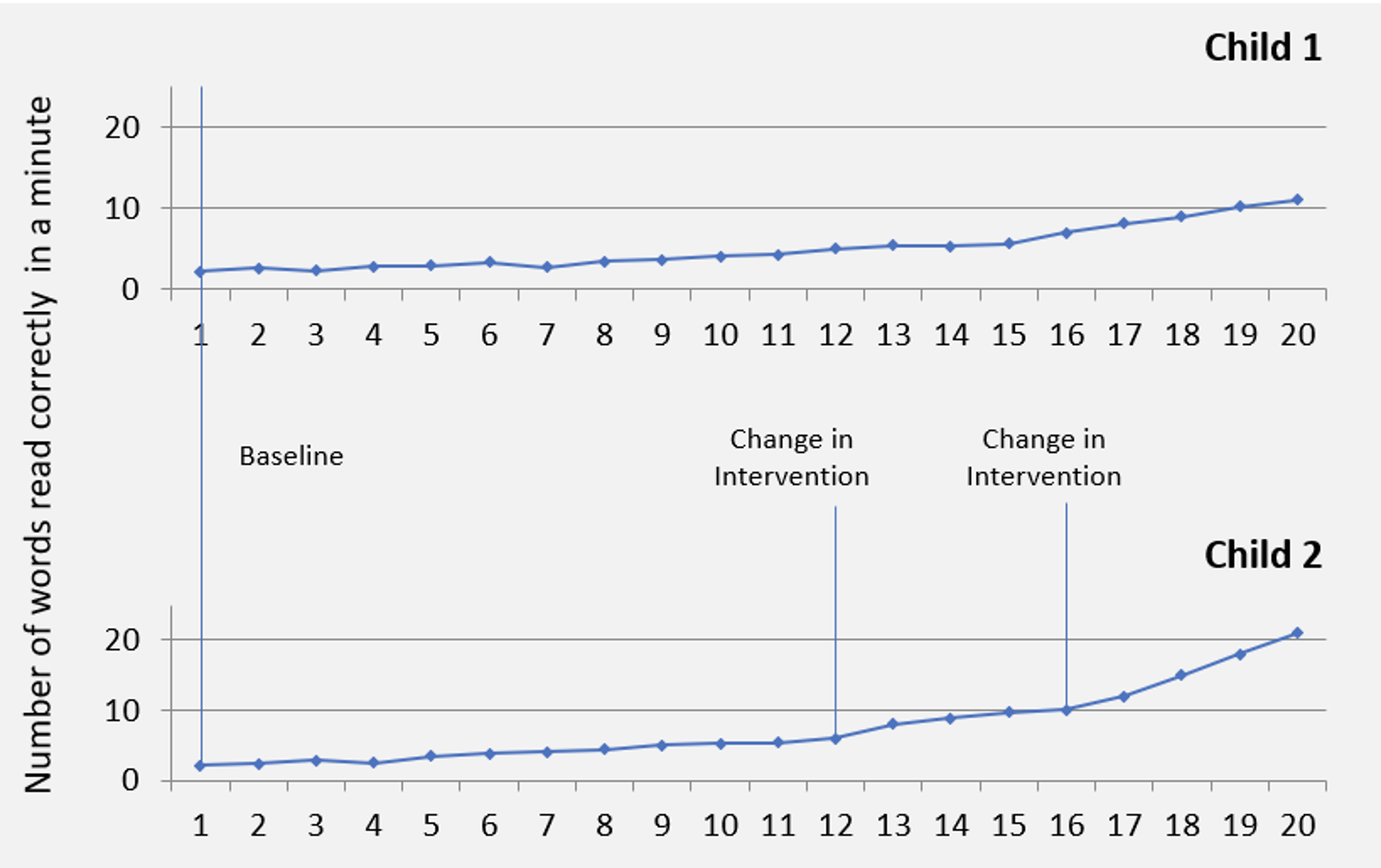 Road to Reading infographic