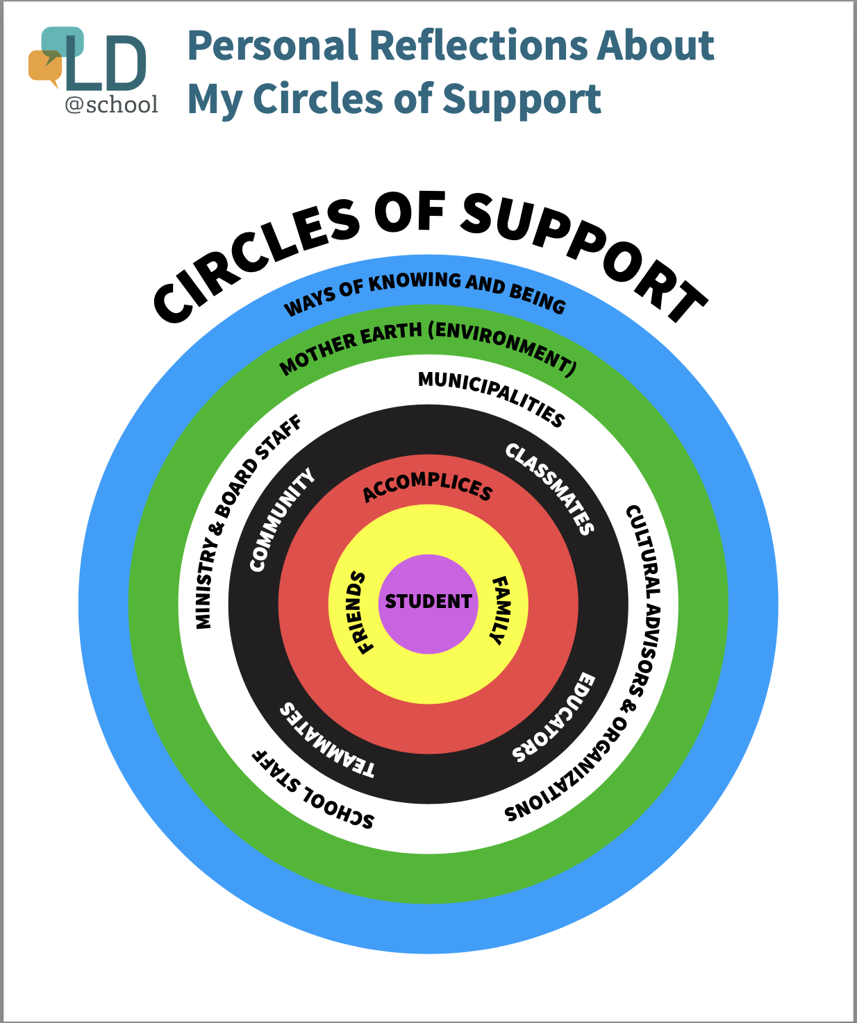 circles of support