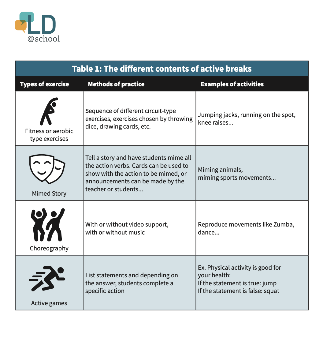 active breaks table 1