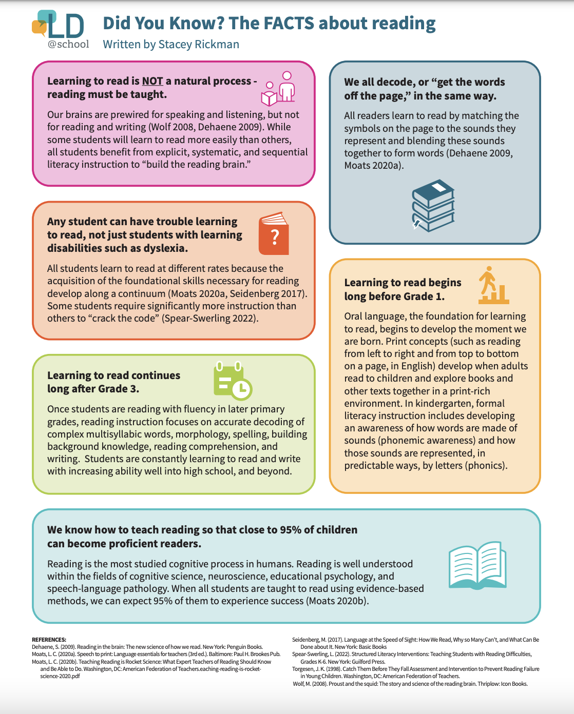 facts about reading