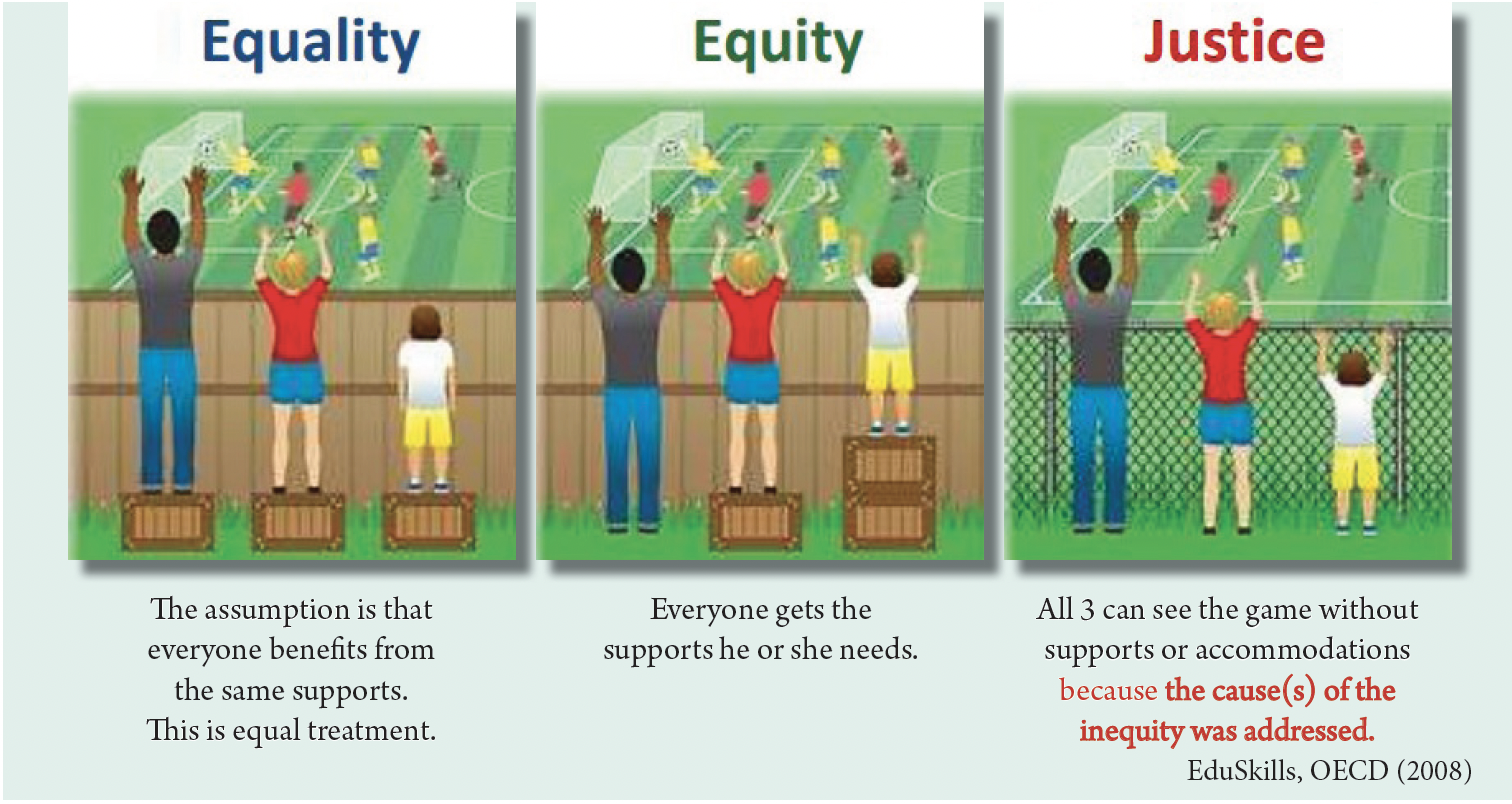 equity equality justice