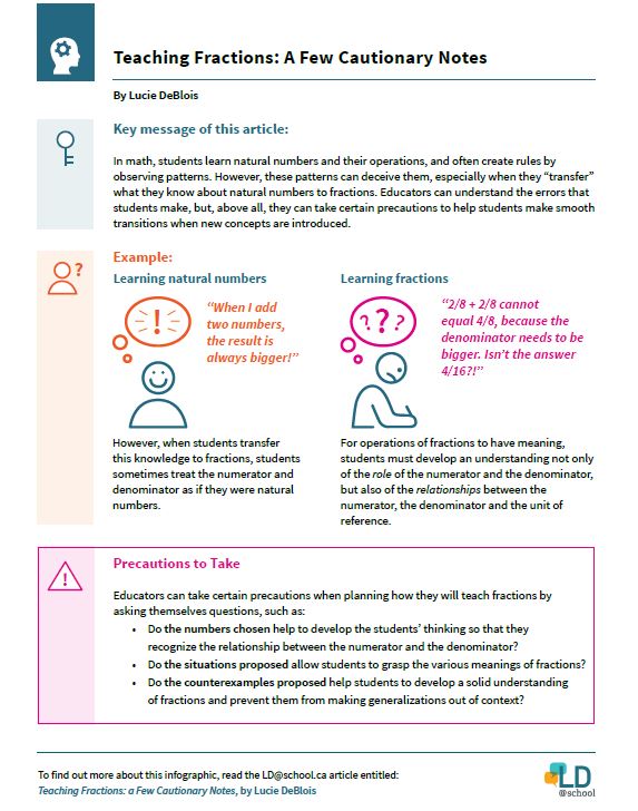 Infographic Preview- Teaching Fractions: A Few Cautionary Notes