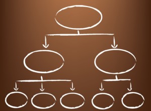 Tree Diagram