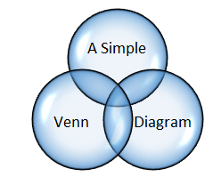 Venn diagram