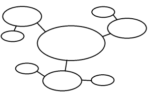 Web of linked thought bubbles demonstrating an example of a concept map.